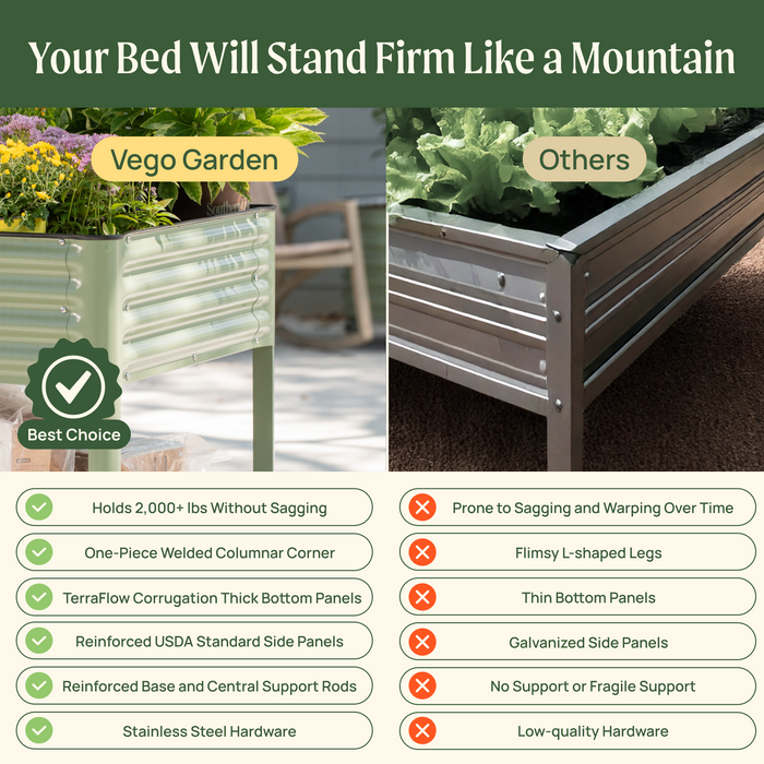 Elevated Garden Bed - Jumbo Series 2.5' x 10'