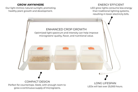 Microgreen LED Grow Light