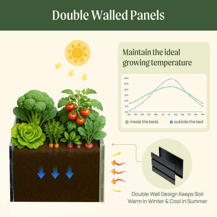 17" Tall Modern 27" x 53" Metal Raised Garden Bed