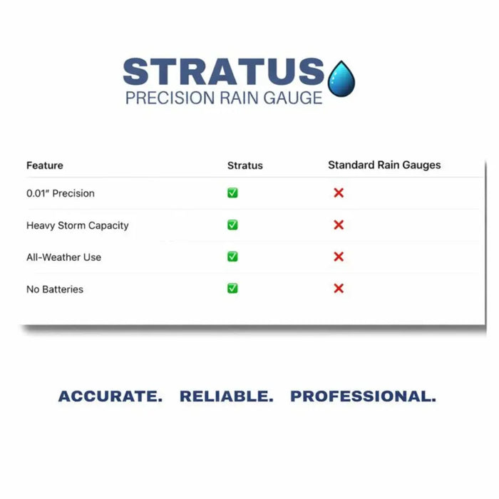 Stratus Precision Rain Measurement Gauge with Mounting Bracket – 14-inch Professional Instrument