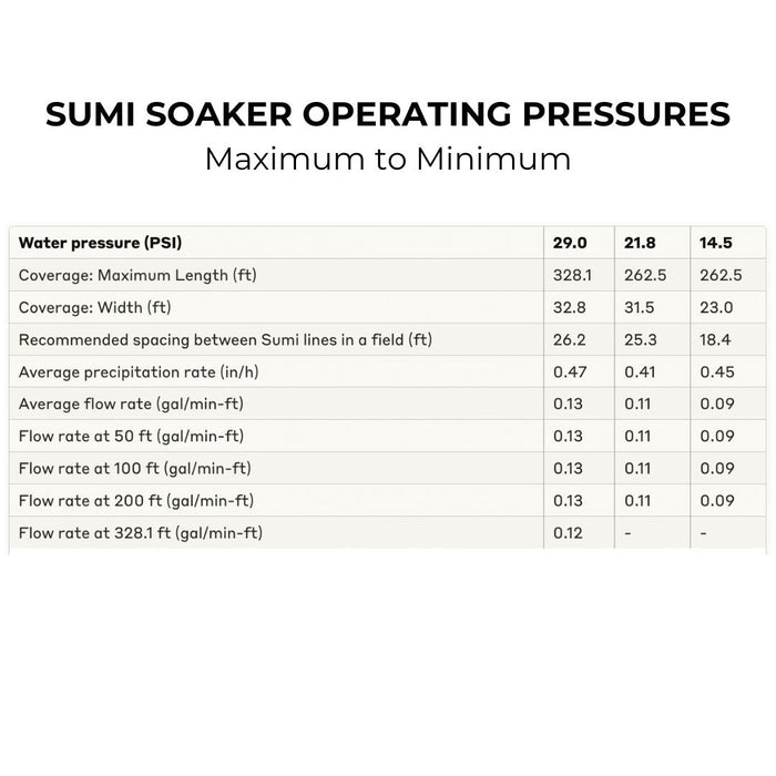 Sumi Soaker Max Irrigation Tubing