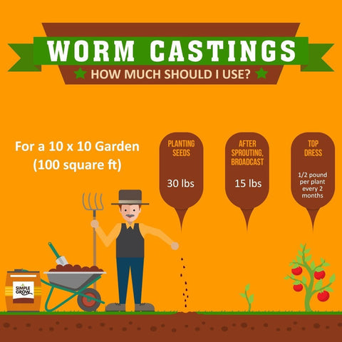 25 lb. Simple Grow Worm Castings
